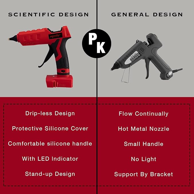 Cordless Hot Glue Gun Compatible with Milwaukee 18V Battery, Mellif Handheld Electric Power Glue Gun Full Size for Arts & Crafts & DIY with 20 0.43" Glue Sticks (Tool Only)