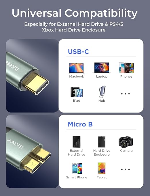 AINOPE External Hard Drive Cord 10Gbps Micro B to USB C External Hard Drive USB C to Micro B Cable Nylon Braided for MacBook Air/Pro, Seagate, WD Toshiba, SSD, iPhone, iPad, Camera, 1.6FT, Grey
