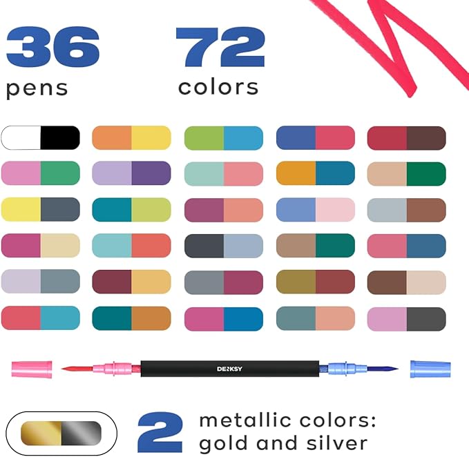 Acrylic paint pens create art – Dual Brush Tip Acrylic Markers Set, Waterproof Quick-Drying Ink for Rock Painting, Glass, Wood, Fabric (72)