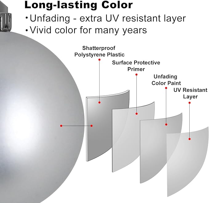 Silver 1.6" Small Christmas Balls Christmas Tree Decoration Ornaments Shatterproof Hanging Balls for Birthday Halloween Holiday Wedding Decorations Set of 36pcs