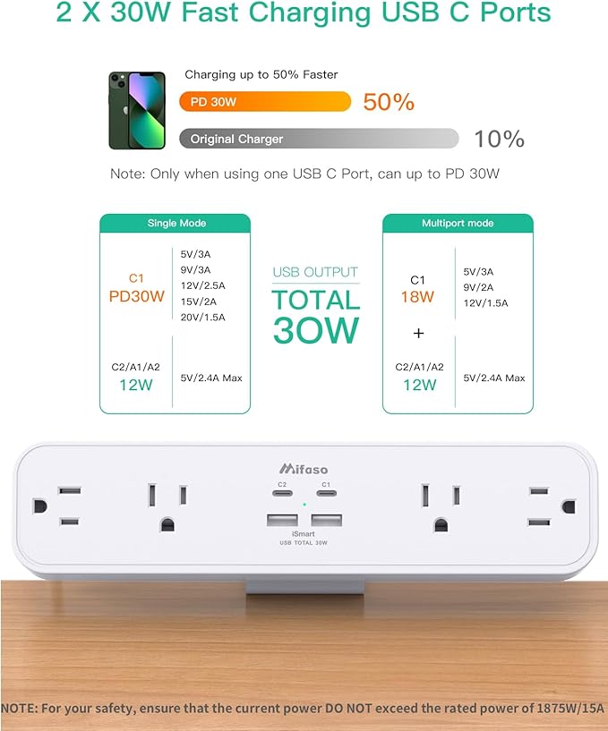 PD30W Desk Clamp Power Strip, Desktop Mount Surge Protector, Fast Charging Station, 5Ft Extension Cord Desk Edge Mount Shelf with 4 Outlets 4 USB Ports (2 USB C), Home Office Accessories Essentials