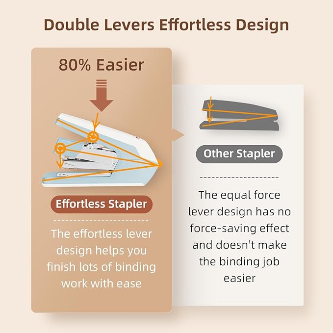 Deli Effortless Desktop Stapler, Heavy Duty Stapler, 40-50 Sheet Capacity, One Finger, No Effort, Includes 1500 Staples & Staple Remover, Blue