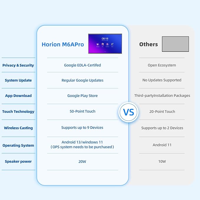 86 Inch 4K Smart Board - Google EDLA-Certified Interactive Whiteboard, 50-Point Touch, Wireless Casting - Digital Whiteboard for Classroom & Office & Home,300+ Free Apps (Board & Wall Mount Only)