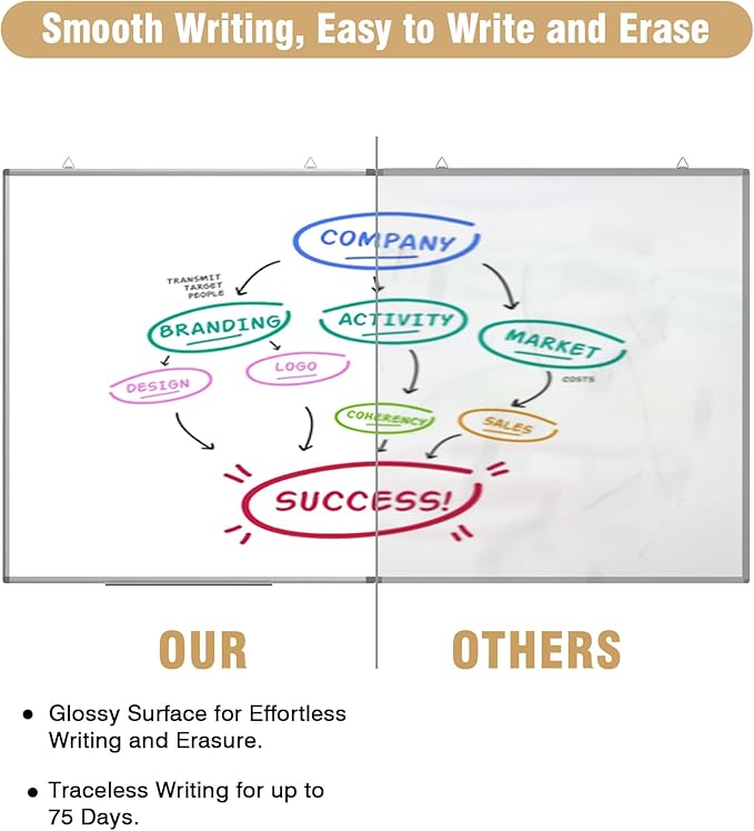 96"X 48" Large Magnetic Dry Erase Whiteboard, Removable Wall Hanging Board with 4 Pens & 1 Dry Erasers & 6 Magnets, Sliver Aluminum Frame White