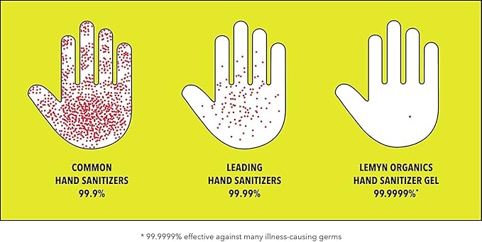 Medical Grade Hand Sanitizer Gel - 97% ORGANIC - 8 FL.OZ. Flip-Top (PACK OF 6)