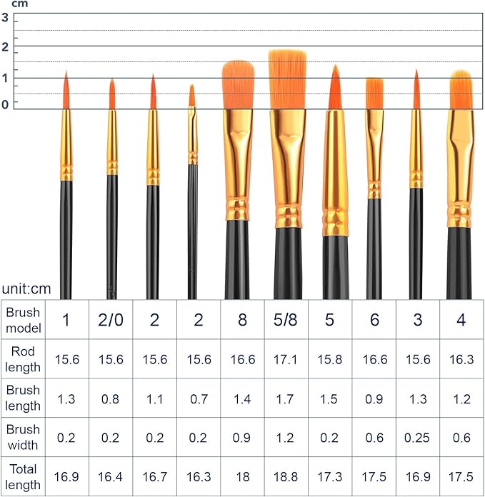 ESRICH Acrylic Paint Brushes Set,8Packs /80 Pcs Black Nylon Paintbrushes, Suitable for Acrylic Oil Watercolor Rock Body Face Nail Art,Perfect Suit of Art Painting, Best Gift for Kids Adult Drawing