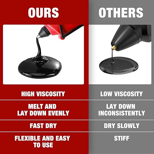 Arrow Full Size Hot Glue Sticks, 200 Pack Black Glue Gun Sticks, 4" and 1/2'' Diameter High Viscosity All-Purpose Gun Stick for DIY Art, Craft General Repairs, Festival Home Decoration