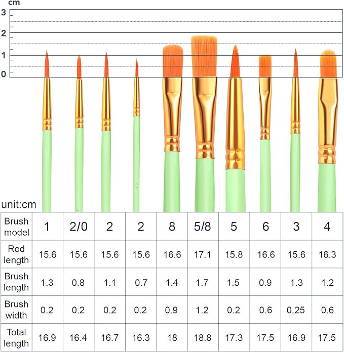 ESRICH Paint Brushes Set,10 Packs 100 Pcs Acrylic Paint Brush Set,Acrylic Oil Watercolor, Face Nail Art, Miniature Detailing,Rock Painting,Painting Artist Professional Kits(Green)