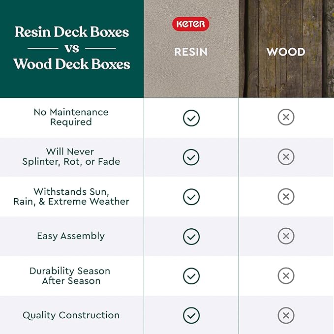 Keter Marvel Plus 71 Gallon Resin Deck Box-Organization and Storage for Patio Furniture Outdoor Cushions, Throw Pillows, Garden Tools and Pool Floats, Beige