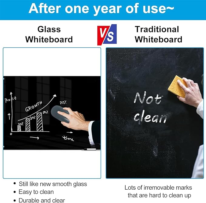 KIZZBY Black Glass Dry Erase Board - Magnetic Blackboard for Wall, 72"x36" Large Frameless Black Whiteboard for Office, Home & School