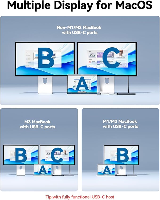 QGeeM USB C Hub,8 in 1 Extender Splitter with Single 8K,Dual 4K@60Hz HDMI,Multiport USB C to Ethernet Adapter for Type C Device,USB A 10Gbps Data,PD100W-M1/M2 only 1 Display