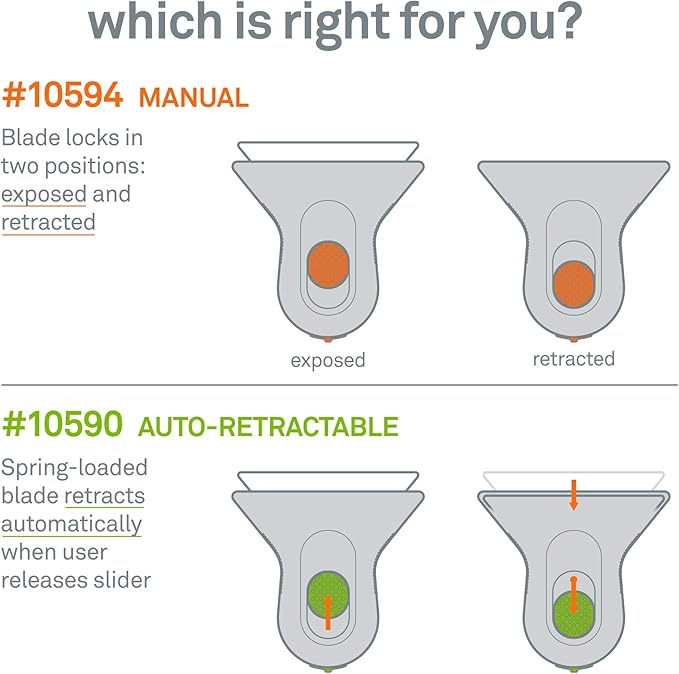 Slice 10594-CS Small Scraper, Ceramic Blade, Lasts 11x Longer Than Metal, Finger Friendly, Never Rusts, No Strain on Thumb or Hand, Blade Locks in Position, Compact Size, Left or Right Hand, 12 Pack