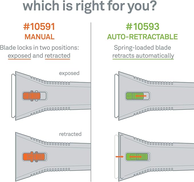 10593-CS Auto-Retracting, Utility Scraper, Locking Ceramic Blade, Rust Free, Finger Friendly, Soft-Touch Comfort Grips Reduce Strain, 12 Pack