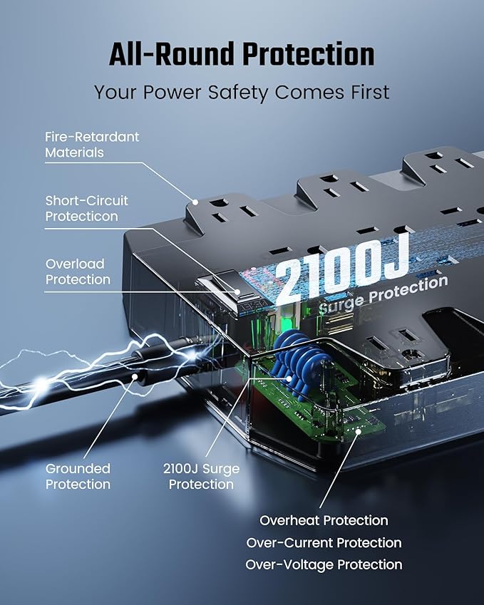 PD 45W Fast Charging Power Strip Surge Protector with 22 Outlet + 6 USB Port, SUPERDANNY 1875W/15A, 2100J, 6.5ft 45° Plug Mountable Extension Cord for Home,Office,Dorm,Gaming,PC,Streaming