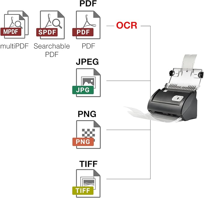 Plustek PS186 Desktop Document Scanner, with 50-pages Auto Document Feeder (ADF). For Windows 7 / 8 / 10 / 11 (Intel/AMD only)
