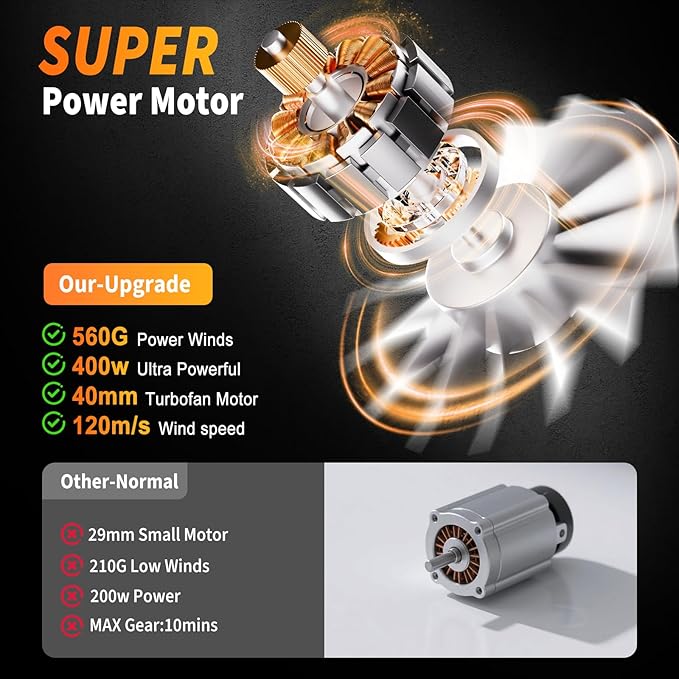 Compressed Air Duster-560g Super Power Airflow Electric Air Duster,10000mAh Rechargeable Cordless Mini Blower with LED Display,10-Gear Adjustable Dust Blower for Computer Keyboard, Car, Home, Outdoor