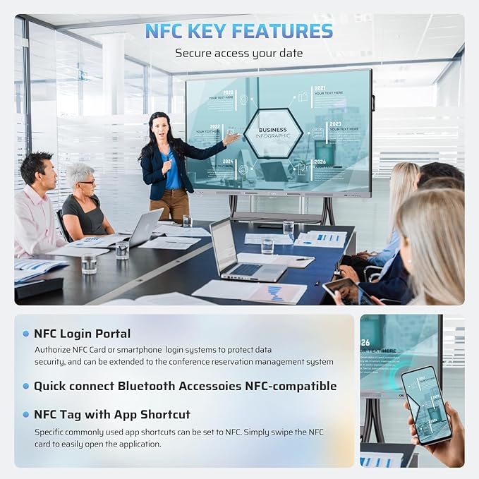 HKMLC Smart Board Summit 65 Inch, Digital Whiteboard for Classroom Home Office, Electronic Whiteboard with 4K UHD Touchscreen Display 8+128GB Android OS (Wall Mount Included)