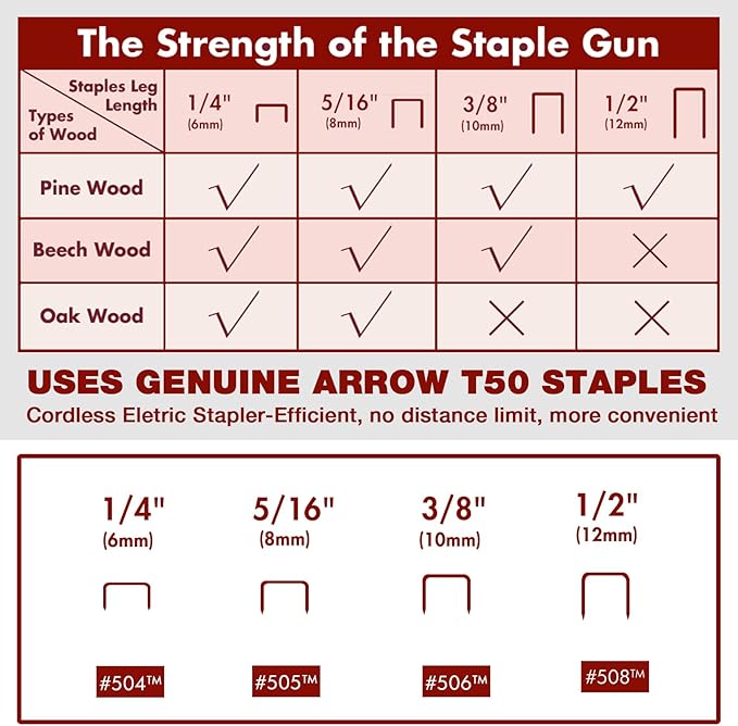 Arrow Cordless Staple Gun Kit, Electric Stapler with 3750 Pieces T50 1/4", 3/8", 1/2" Staples, for Upholstery Professional and DIY Projects, T50DCD