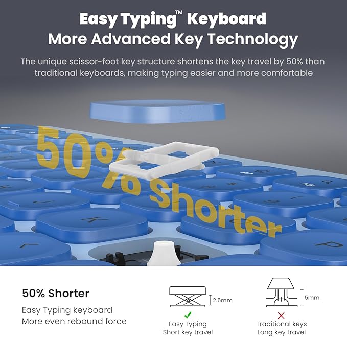 cimetech Wireless Keyboard Mouse Combo, Compact Full Size Wireless Keyboard and Mouse Set Less Noise Keys 2.4G Ultra-Thin Sleek Design for Windows, Computer, PC, Notebook, Laptop - Blue