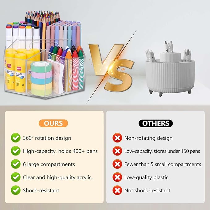 Pen Holder for Desk Acrylic, Large 6 Slots 360-Degree Rotating Marker Organizer Pencil Holder, Caddy Art Supply Organizer Crayon Organizers for Office School