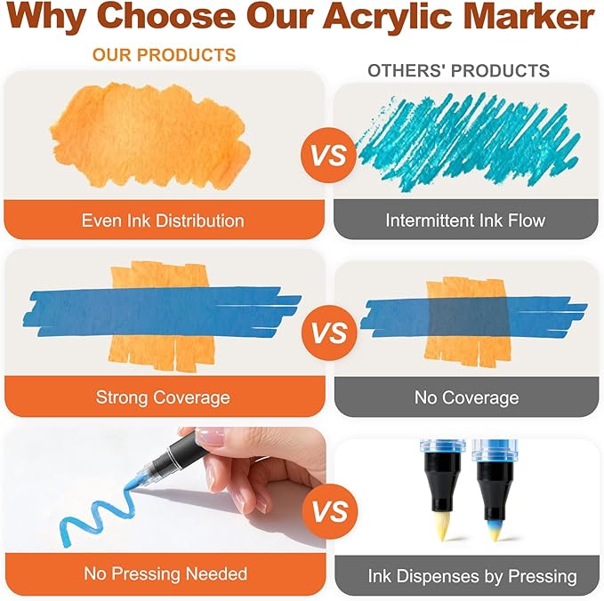 SUNEE 48 Colors Acrylic Paint Markers, Dual Tip with Bullet and Brush Tip Paint Pens with Automatic Ink Control System, Coloring Markers for Rock, Wood, Canvas, Glass DIY Crafts Art Supplies Kit