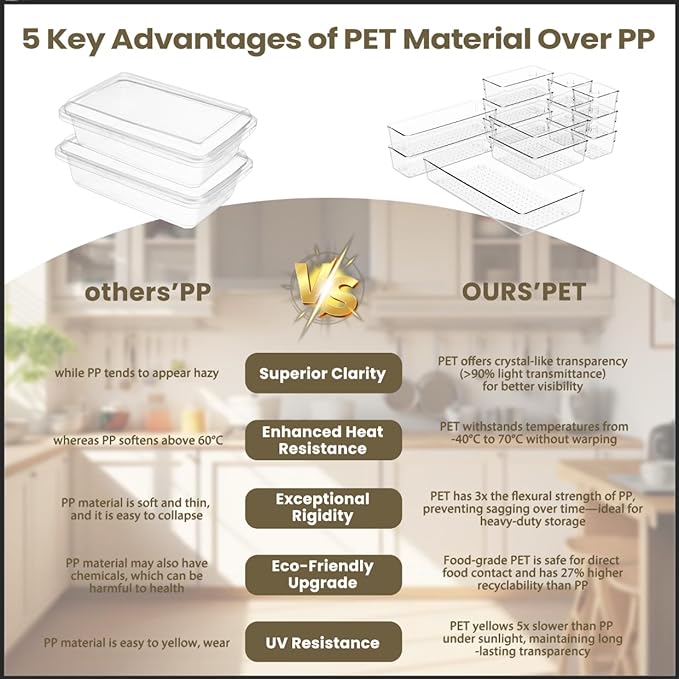 5 PCS Clear Plastic Drawer Organizer Set, 2 Sizes Acrylic Drawer Storage Trays Non Slip Storage Bins for Makeup, Jewelry, Gadgets for Kitchen, Bedroom, Bathroom, Office