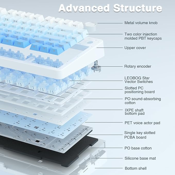 AULA F75 Pro Wireless Mechanical Keyboard,75% Hot Swappable Custom Keyboard,RGB Backlit,Pre-lubed Linear Switches,Side Printed PBT Keycaps Mechanical Gaming Keyboards,Gradient Blue