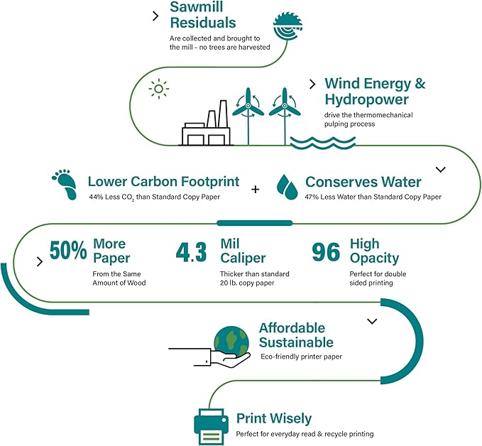 Elementree Sustainable Printer Paper Case 8.5" x 11" – Made from Sawmill Waste – 20 lb Copy & Multipurpose Computer Paper – 2500 Sheets – Made in the USA - Printer & Copier Compatible (00918C)