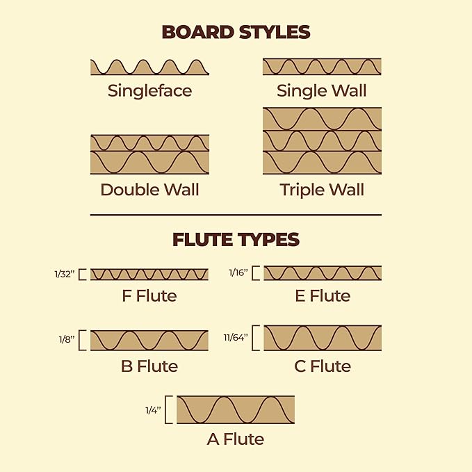 The Boxery 16"x12"x12" Brown/Kraft Corrugated Cardboard Shipping Boxes 25-Pack | Mailing, Packing, Moving & Storage for Business/Home – Durable - Eco-Friendly, Recyclable - Made in the USA