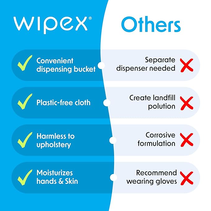 Wipex Max Out Sanitizing Wipes for Fitness Centers - 2000 Wipes Per Roll, Pack of 2, Economy Size Refill Rolls for Dispensers, 5"x8" - Ideal for High Volume Commercial Gyms, Schools & Studios