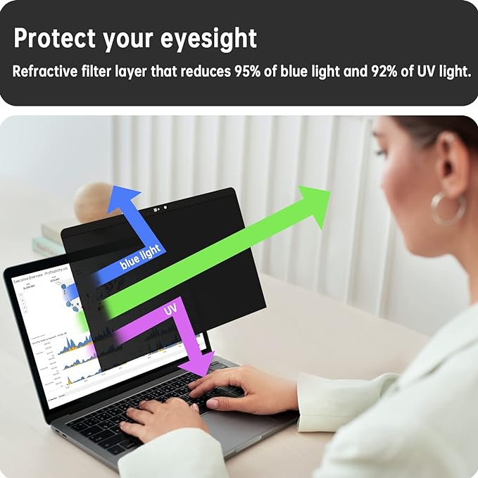Magnetic Privacy Screen for MacBook Pro 15 Inch (2012-2015), Removable Anti Blue Light Glare Peep Filter Black Out Screen Protector for Mac 15.4 In Laptop Model (A1278 A1286 A1398)