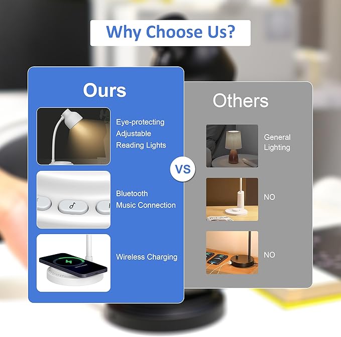 LED Desk Lamp for Office Home,Table lamp with Bluetooth Speaker&15W Wireless Charger,Desk Lamp for College Dorm Room,4 Brightness,Dimmable Table Lamp Eye Caring Reading Light(White)