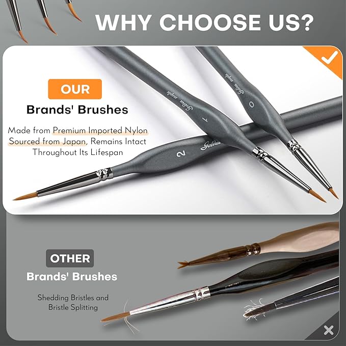 Golden Maple Miniature Paint Brushe 15pcs - Micro Detail Paint Brush Set, Small Fine Model Brushes for Acrylic, Watercolor & Paint by Number, Figurine - Gray, Size 0 1 2