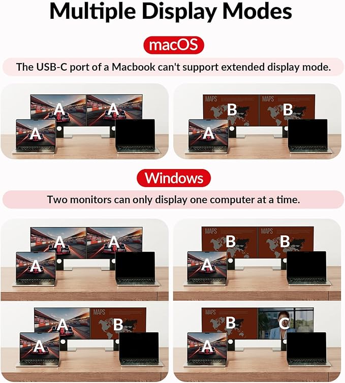 AV Access Docking Station KVM Switch 2 Monitors 2 Laptops, 4K HDMI KVM Switch Dual Monitor, 100W PD for Each PC, 1G Ethernet, EDID Emulation, Ideal for Home Office & Gaming