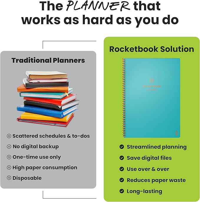 Rocketbook Flex Reusable Planner, Smart Undated, Daily, Weekly, Monthly, Annual Calendar Templates, Executive Size 6X8.8, Teal (Pack of 1)