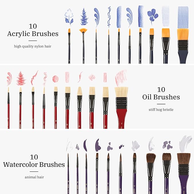 VISWIN 151Pcs All-in-One Art Painting Kit with Aluminum & Beech Wood Easel, 96 Acrylic, Watercolor & Oil Paint Set, Canvases, Painting Set with Complete Art Supplies for Adults, Artists, Beginners