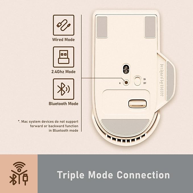 LOFREE Touch PBT Wireless Mouse with USB Receiver, Bluetooth, Wired Connection, Rechargeable, 4000 DPI with OLED Screen Compatible with Glass Surface for Mac Windows PC Notebook/Tofu White 2025