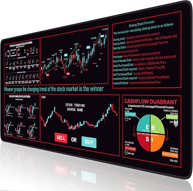 iCasso Day Trading Mouse Pad, Desk Mat, XXL Large Desk Pad, Non-Slip Rubber Base Stock Market Mousepad with Stitched Edges, Big Mouse Mat for Computer(Trading Analysis)