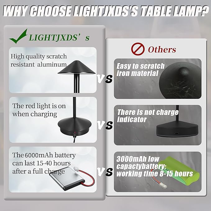 Cordless Table Lamp, Portable Led Desk Lamp 6000mAh Battery Operated Table Lamp, Mordern Rechargeable Night Light in Aluminum, Dimmable Table Light for Indoor Outdoor