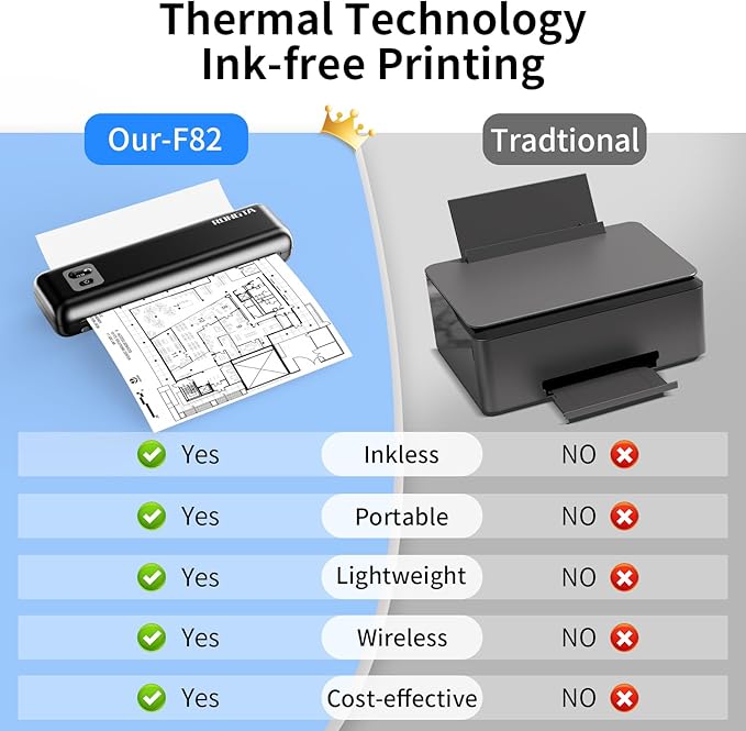 Rongta Portable Printers Wireless for Travel, 300DPI WiFi & Bluetooth Mobile Thermal Inkless Printer for School/Office/Home Use, Compatible with Android,iOS & Laptop,Black (F82)