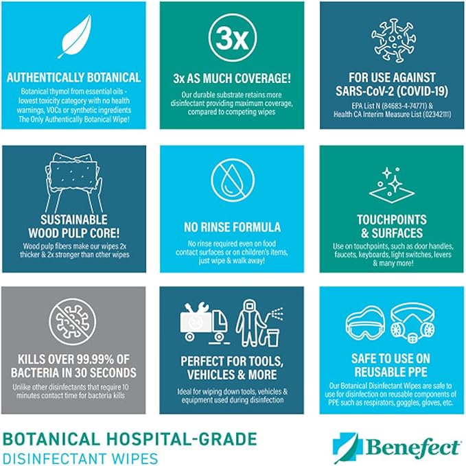 Benefect Botanical Disinfectant Wipes – 1,500 Sanitizing Wipes. 6 Pack of 250 Wipes Per Unit - High Traffic - Gym Wipes, Schools and Food Safe Cleaning (250, 6)