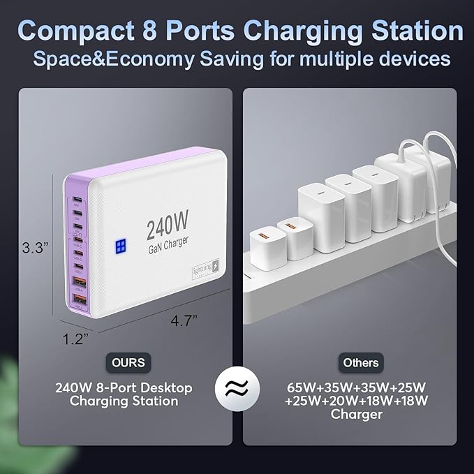 Type C Charger 240W, USB C Charger Block Fast Charging 8 Ports, PD 65W GaN III Laptop Charger Adapter Compatible with MacBook Pro/Air,DELL,Steam Deck,iPhone 15/14/13,Galaxy S23/22, More Gadgets