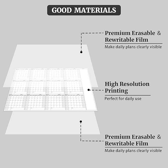 Large Dry Erase Calendar for Wall – Yearly Wall Calendar Dry Erase, 37" x 57.9", 12-Month Undated Blank Calendar Planner, Reusable Laminated Task Organizer, Great for Office, Classroom, Home