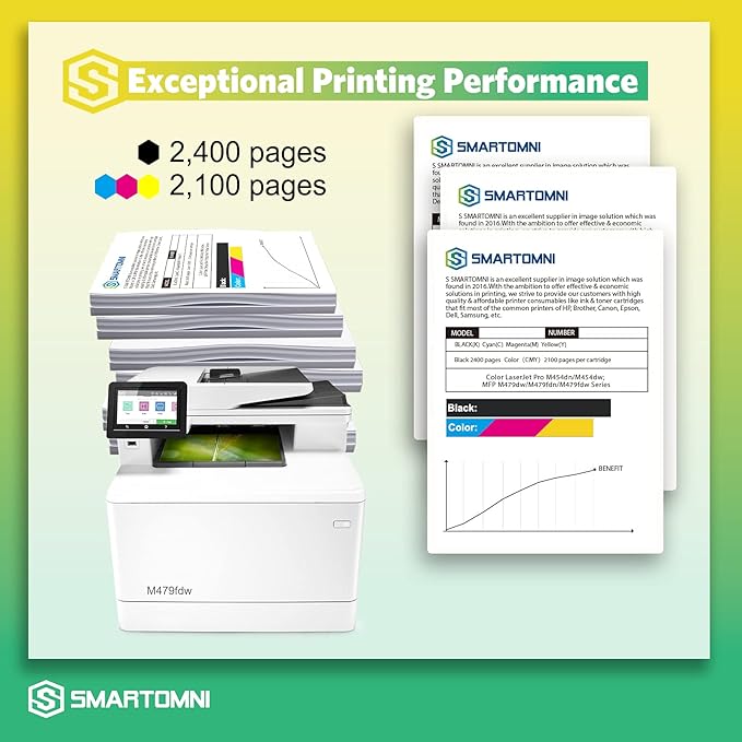 [NO CHIP] 414A Compatible Toner Cartridge Replacement for HP 414 414A W2020A 414X for HP Color Pro MFP M479fdw M479fdn M454dw M454dn M454 M479 Printer Black Cyan Yellow Magenta