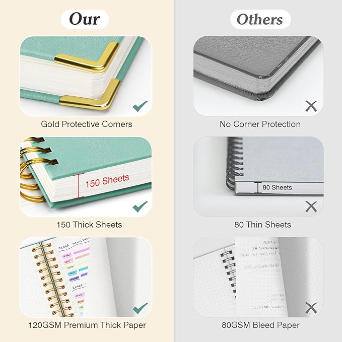 Bullet Dotted Journal Spiral Notebook, 300 Pages Leather Notebooks with Contens, 120 GSM Thick No Bleed Through Paper Journals, A5 Dot Grid Notebook for Women Men Work Writing, 5.5" x 8", Light Blue