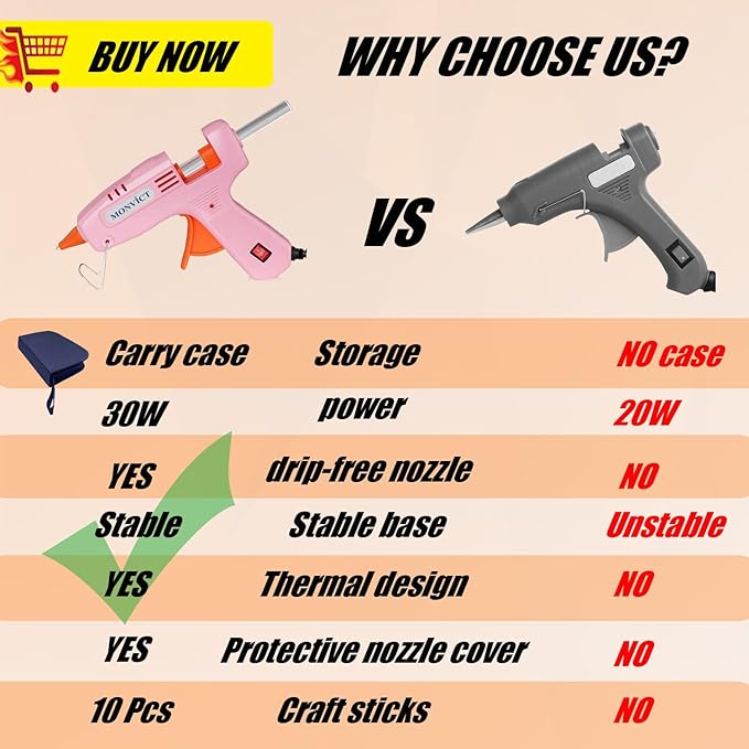 MONVICT Hot Glue Gun Kit, Mini Pink Glue Gun with Carrying Case,20 Pcs Premium Glue Sticks, 10 Pcs Wood Craft sticks, Fast Preheating Hot Melt Glue Gun for School Crafts DIY Arts Gift (Pink, 30Watts)