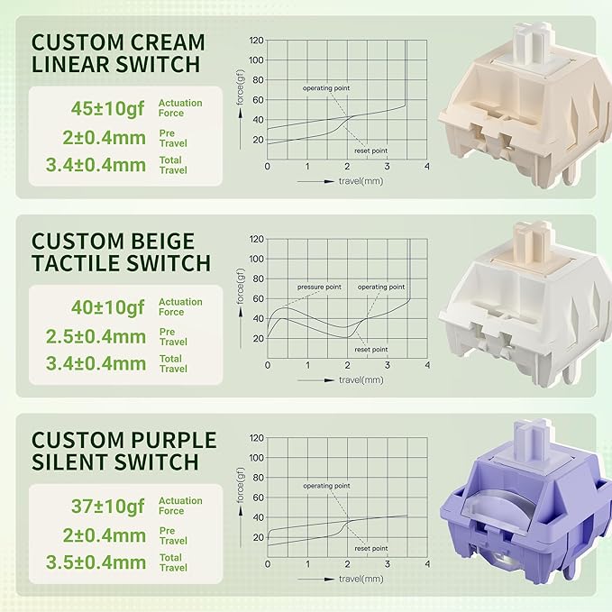 RK ROYAL KLUDGE L98 Wireless Mechanical Keyboard w/Left-Handed Southpaw Design Numpad & Hot Swappable Knob, Tri-Mode 95% Keyboard BT/2.4G/USB-C, Pro Software, Gasket Mount, Massive 8000mAh Battery