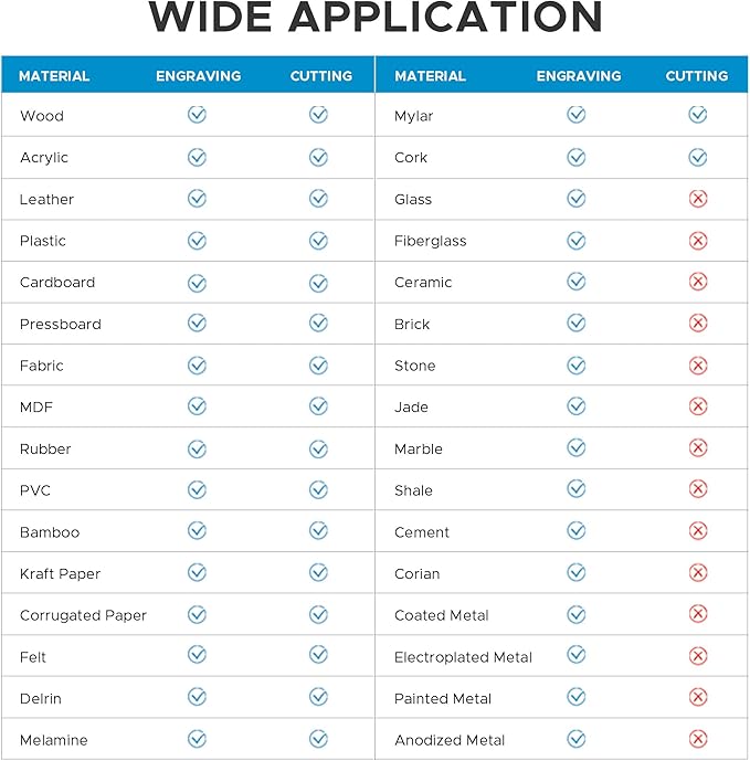 OMTech 90W CO2 Laser Engraver with Water Chiller, 28"x20" Cutting & Engraving Machine with Autofocus, Air Assist, 4-Way Pass, Autolift, RDWorks, for Wood, Glass, Acrylic & More