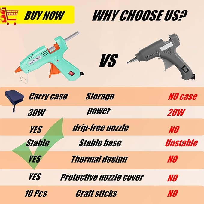 MONVICT Hot Glue Gun Kit, Mini Glue Gun with Carrying Case,20 Pcs Premium Glue Sticks, 10 Pcs Wood Craft sticks, Fast Preheating Hot Melt Glue Gun for School Crafts DIY Arts Gift (Cyan, 30Watts)