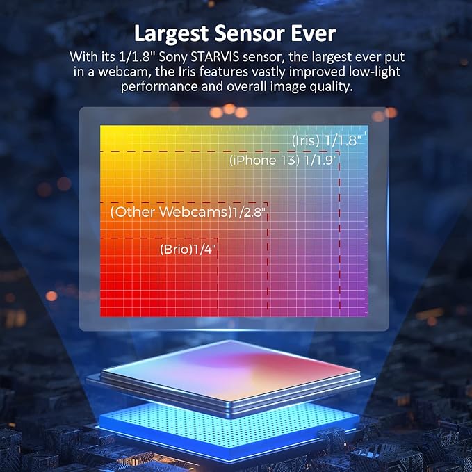 NexiGo Iris, 4K AI Webcam with 1/1.8" Sensor, Onboard Flash Memory, HDR, PiP, DSLR-Style Control, Auto Framing/Tracking with Flexible FOV, Noise-Canceling Mics, for Zoom/Teams/OBS and More (Renewed)